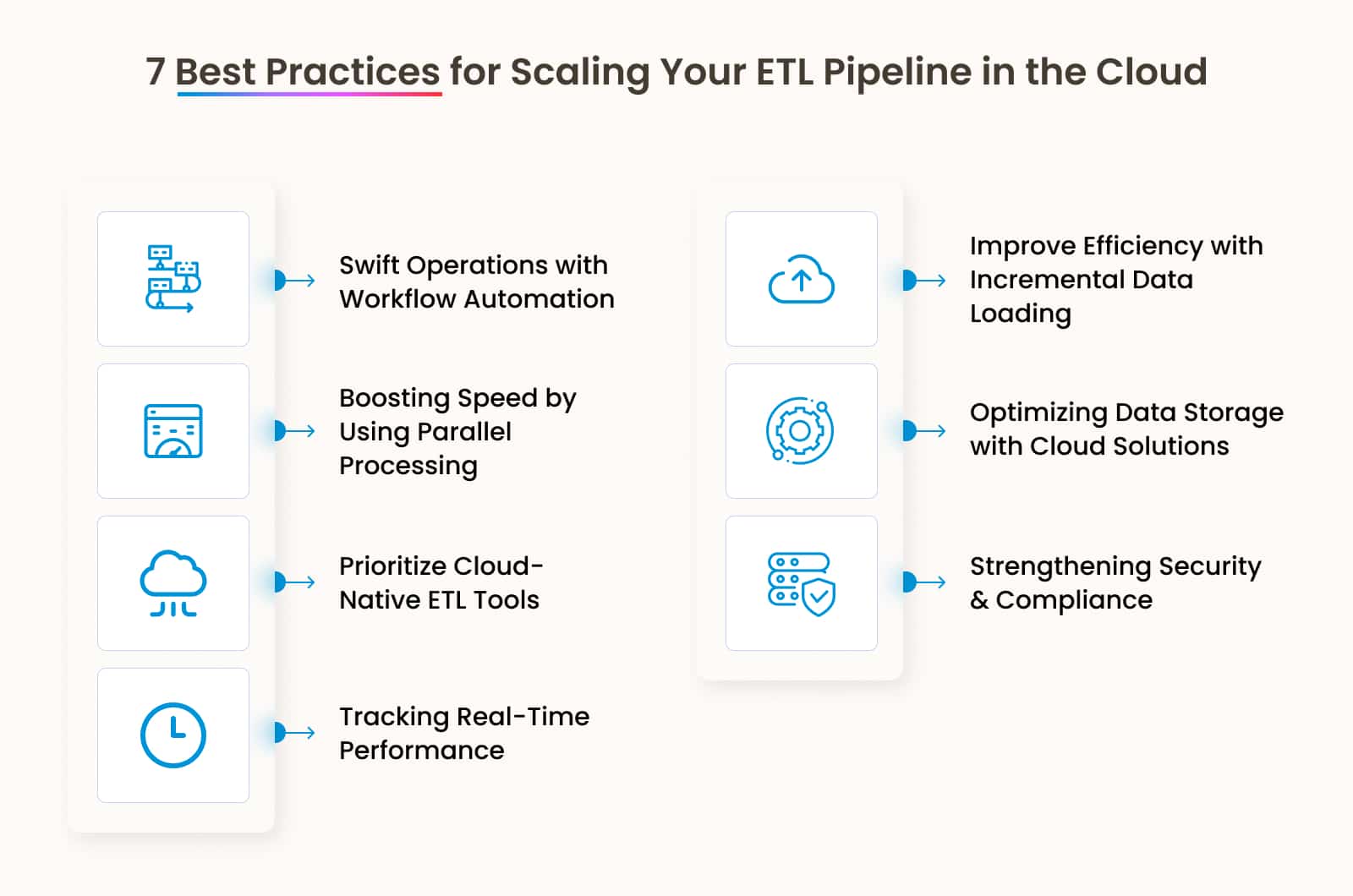 Best Practices for ETL Pipeline